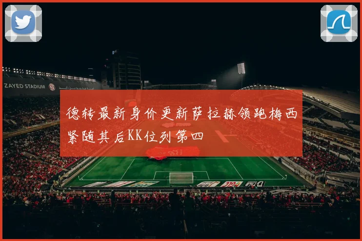 德转最新身价更新萨拉赫领跑梅西紧随其后KK位列第四